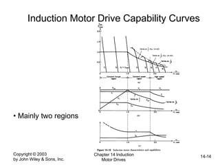 Copyright © 2003
by John Wiley & Sons, Inc.
Chapter 14 Induction
Motor Drives
14-14
Induction Motor Drive Capability Curves
• Mainly two regions
 