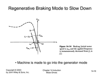 Copyright © 2003
by John Wiley & Sons, Inc.
Chapter 14 Induction
Motor Drives
14-16
Regenerative Braking Mode to Slow Down
• Machine is made to go into the generator mode
 