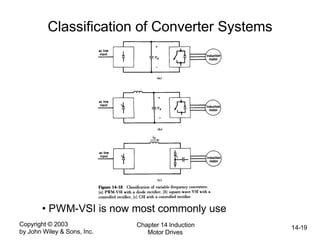 Copyright © 2003
by John Wiley & Sons, Inc.
Chapter 14 Induction
Motor Drives
14-19
Classification of Converter Systems
• PWM-VSI is now most commonly use
 