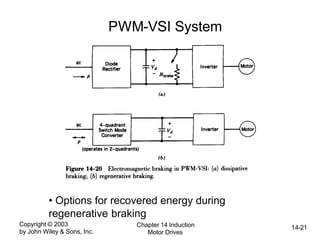 Copyright © 2003
by John Wiley & Sons, Inc.
Chapter 14 Induction
Motor Drives
14-21
PWM-VSI System
• Options for recovered energy during
regenerative braking
 