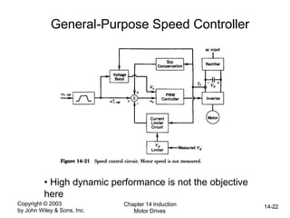 Copyright © 2003
by John Wiley & Sons, Inc.
Chapter 14 Induction
Motor Drives
14-22
General-Purpose Speed Controller
• High dynamic performance is not the objective
here
 