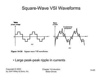 Copyright © 2003
by John Wiley & Sons, Inc.
Chapter 14 Induction
Motor Drives
14-25
Square-Wave VSI Waveforms
• Large peak-peak ripple in currents
 