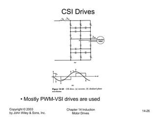 Copyright © 2003
by John Wiley & Sons, Inc.
Chapter 14 Induction
Motor Drives
14-26
CSI Drives
• Mostly PWM-VSI drives are used
 