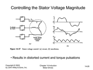 Copyright © 2003
by John Wiley & Sons, Inc.
Chapter 14 Induction
Motor Drives
14-29
Controlling the Stator Voltage Magnitude
• Results in distorted current and torque pulsations
 