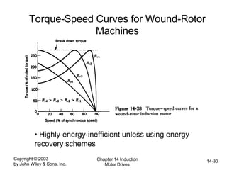 Copyright © 2003
by John Wiley & Sons, Inc.
Chapter 14 Induction
Motor Drives
14-30
Torque-Speed Curves for Wound-Rotor
Machines
• Highly energy-inefficient unless using energy
recovery schemes
 