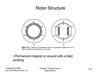 Copyright © 2003
by John Wiley & Sons, Inc.
Chapter 15 Synchronous
Motor Drives
15-2
Rotor Structure
• Permanent-magnet or wound with a field
winding
 
