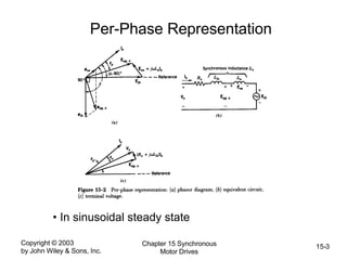 Copyright © 2003
by John Wiley & Sons, Inc.
Chapter 15 Synchronous
Motor Drives
15-3
Per-Phase Representation
• In sinusoidal steady state
 
