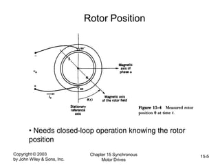 Copyright © 2003
by John Wiley & Sons, Inc.
Chapter 15 Synchronous
Motor Drives
15-5
Rotor Position
• Needs closed-loop operation knowing the rotor
position
 