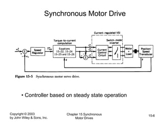 Copyright © 2003
by John Wiley & Sons, Inc.
Chapter 15 Synchronous
Motor Drives
15-6
Synchronous Motor Drive
• Controller based on steady state operation
 