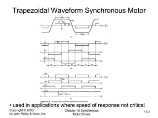 Copyright © 2003
by John Wiley & Sons, Inc.
Chapter 15 Synchronous
Motor Drives
15-7
Trapezoidal Waveform Synchronous Motor
• used in applications where speed of response not critical
 
