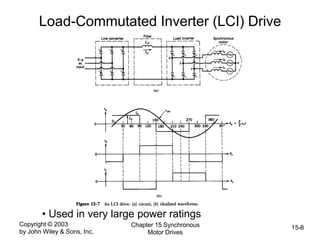 Copyright © 2003
by John Wiley & Sons, Inc.
Chapter 15 Synchronous
Motor Drives
15-8
Load-Commutated Inverter (LCI) Drive
• Used in very large power ratings
 