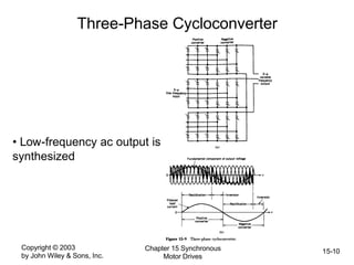 Copyright © 2003
by John Wiley & Sons, Inc.
Chapter 15 Synchronous
Motor Drives
15-10
Three-Phase Cycloconverter
• Low-frequency ac output is
synthesized
 