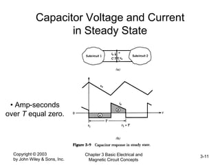 Copyright © 2003
by John Wiley & Sons, Inc.
Chapter 3 Basic Electrical and
Magnetic Circuit Concepts
3-11
Capacitor Voltage and Current
in Steady State
• Amp-seconds
over T equal zero.
 