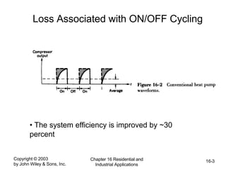 Copyright © 2003
by John Wiley & Sons, Inc.
Chapter 16 Residential and
Industrial Applications
16-3
Loss Associated with ON/OFF Cycling
• The system efficiency is improved by ~30
percent
 