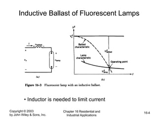 Copyright © 2003
by John Wiley & Sons, Inc.
Chapter 16 Residential and
Industrial Applications
16-4
Inductive Ballast of Fluorescent Lamps
• Inductor is needed to limit current
 