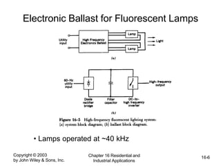 Copyright © 2003
by John Wiley & Sons, Inc.
Chapter 16 Residential and
Industrial Applications
16-6
Electronic Ballast for Fluorescent Lamps
• Lamps operated at ~40 kHz
 