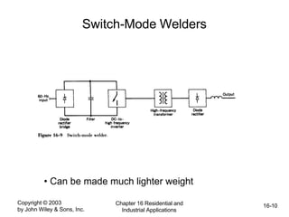 Copyright © 2003
by John Wiley & Sons, Inc.
Chapter 16 Residential and
Industrial Applications
16-10
Switch-Mode Welders
• Can be made much lighter weight
 