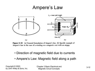 Copyright © 2003
by John Wiley & Sons, Inc.
Chapter 3 Basic Electrical and
Magnetic Circuit Concepts
3-12
Ampere’s Law
• Direction of magnetic field due to currents
• Ampere’s Law: Magnetic field along a path
 