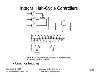 Copyright © 2003
by John Wiley & Sons, Inc.
Chapter 16 Residential and
Industrial Applications
16-11
Integral Half-Cycle Controllers
• Used for heating
 