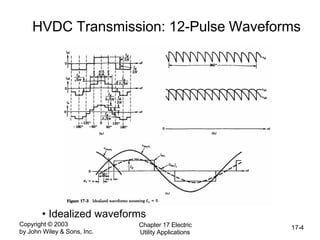 Copyright © 2003
by John Wiley & Sons, Inc.
Chapter 17 Electric
Utility Applications
17-4
HVDC Transmission: 12-Pulse Waveforms
• Idealized waveforms
 