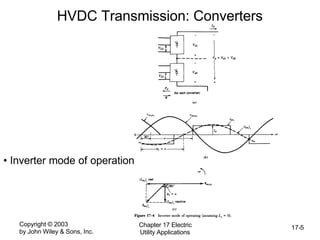 Copyright © 2003
by John Wiley & Sons, Inc.
Chapter 17 Electric
Utility Applications
17-5
HVDC Transmission: Converters
• Inverter mode of operation
 