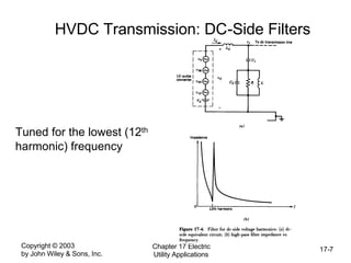Copyright © 2003
by John Wiley & Sons, Inc.
Chapter 17 Electric
Utility Applications
17-7
HVDC Transmission: DC-Side Filters
Tuned for the lowest (12th
harmonic) frequency
 
