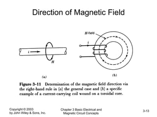 Copyright © 2003
by John Wiley & Sons, Inc.
Chapter 3 Basic Electrical and
Magnetic Circuit Concepts
3-13
Direction of Magnetic Field
 