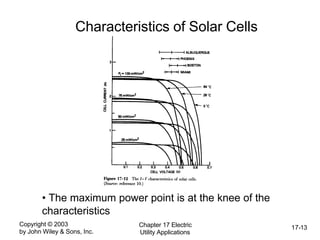Copyright © 2003
by John Wiley & Sons, Inc.
Chapter 17 Electric
Utility Applications
17-13
Characteristics of Solar Cells
• The maximum power point is at the knee of the
characteristics
 