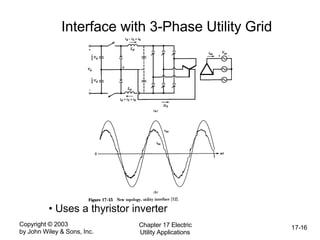 Copyright © 2003
by John Wiley & Sons, Inc.
Chapter 17 Electric
Utility Applications
17-16
Interface with 3-Phase Utility Grid
• Uses a thyristor inverter
 
