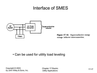 Copyright © 2003
by John Wiley & Sons, Inc.
Chapter 17 Electric
Utility Applications
17-17
Interface of SMES
• Can be used for utility load leveling
 