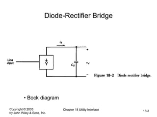 Copyright © 2003
by John Wiley & Sons, Inc.
Chapter 18 Utility Interface 18-3
Diode-Rectifier Bridge
• Bock diagram
 
