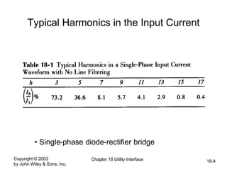 Copyright © 2003
by John Wiley & Sons, Inc.
Chapter 18 Utility Interface 18-4
Typical Harmonics in the Input Current
• Single-phase diode-rectifier bridge
 