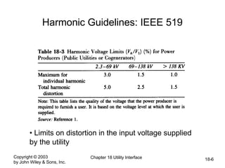 Copyright © 2003
by John Wiley & Sons, Inc.
Chapter 18 Utility Interface 18-6
Harmonic Guidelines: IEEE 519
• Limits on distortion in the input voltage supplied
by the utility
 