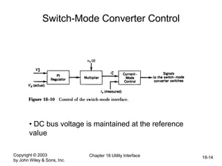 Copyright © 2003
by John Wiley & Sons, Inc.
Chapter 18 Utility Interface 18-14
Switch-Mode Converter Control
• DC bus voltage is maintained at the reference
value
 