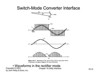 Copyright © 2003
by John Wiley & Sons, Inc.
Chapter 18 Utility Interface 18-15
Switch-Mode Converter Interface
• Waveforms in the rectifier mode
 