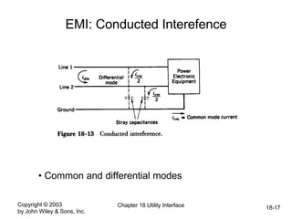Copyright © 2003
by John Wiley & Sons, Inc.
Chapter 18 Utility Interface 18-17
EMI: Conducted Interefence
• Common and differential modes
 