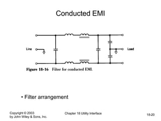 Copyright © 2003
by John Wiley & Sons, Inc.
Chapter 18 Utility Interface 18-20
Conducted EMI
• Filter arrangement
 