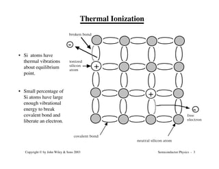 Semiconductor Physics - 3
Copyright © by John Wiley & Sons 2003
Thermal Ionization
• Si atoms have
thermal vibrations
about equilibrium
point.
• Small percentage of
Si atoms have large
enough vibrational
energy to break
covalent bond and
liberate an electron.
+
+
-
-
covalent bond
neutral silicon atom
ionized
silicon
atom
broken bond
free
electron
 