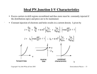 Semiconductor Physics - 15
Copyright © by John Wiley & Sons 2003
Ideal PN Junction I-V Characteristics
• Excess carriers in drift regions recombined and thus more must be constantly injected if
the distributions np(x) and pn(x) are to be maintained.
• Constant injection of electrons and holes results in a current density J given by
J =
Qn
tn
+
Qp
tp
= q ni
2
Î
Í
È Ln
Natn
+
˚
˙
˘
Lp
Ndtp Î
Í
Í
È
˚
˙
˙
˘
exp(
qV
kT
)!-!1
J = Js Î
Í
Í
È
˚
˙
˙
˘
exp(
qV
kT
)!-!1 ; Js = q ni
2
Î
Í
È Ln
Natn
+
˚
˙
˘
Lp
Ndtp
v
J
v
J
v
- J s
i
forward bias
reverse
bias
combined
characteristic
 