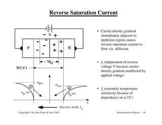 Semiconductor Physics - 16
Copyright © by John Wiley & Sons 2003
+
+
P N
+
V
W(V)
Wo
+
+
n (x)
p p (x)
n
np o p
n o
+
Electric field, J
s
x
Reverse Saturation Current
• Carrier density gradient
immediately adjacent to
depletion region causes
reverse saturation current to
flow via diffusion.
• Js independent of reverse
voltage V because carrier
density gradient unaffected by
applied voltage.
• Js extremely temperature
sensitivity because of
dependence on ni
2(T.)
 