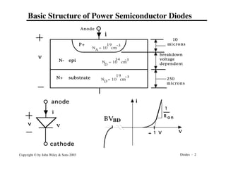 Diodes - 2
Copyright © by John Wiley & Sons 2003
Basic Structure of Power Semiconductor Diodes
P+
N- epi
N+ substrate
v
i
Anode
Cathode
N = 10 cm
19
19
250
microns
10
microns
breakdown
voltage
dependent
N = 10 cm
-3
-3
D
14
N = 10 cm
-3
D
A
v
v
i
anode
cathode
i
v
BD
BV
ª 1 V
1
R o n
 