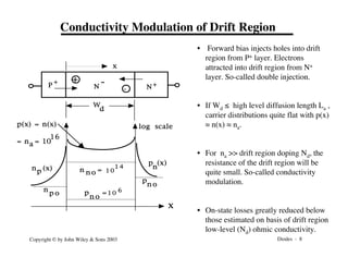 Diodes - 8
Copyright © by John Wiley & Sons 2003
Conductivity Modulation of Drift Region
• Forward bias injects holes into drift
region from P+ layer. Electrons
attracted into drift region from N+
layer. So-called double injection.
• If Wd ≤ high level diffusion length La ,
carrier distributions quite flat with p(x)
≈ n(x) ≈ na.
• For na >> drift region doping Nd, the
resistance of the drift region will be
quite small. So-called conductivity
modulation.
• On-state losses greatly reduced below
those estimated on basis of drift region
low-level (Nd) ohmic conductivity.
P
+
N+
p (x)
n
x
n
p o
x
-
+
N
-
n =
n o 1 0
1 4
p =
n o
1 0 6
p
n o
p(x) = n(x)
= n = 10
a
16
n (x)
p
W
d
log scale
 