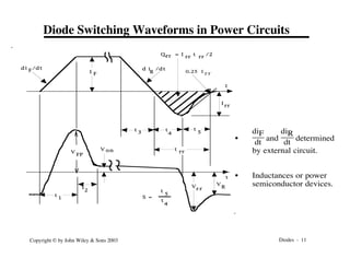 Diodes - 11
Copyright © by John Wiley & Sons 2003
Diode Switching Waveforms in Power Circuits
I F
I
t
d i /d t
F d i /d t
R
V
r r
t
t
t
1
2
3
t
5
V
FP
t
V on
0.25 I
r r
t
rr
Q = I t /2
rr
rr rr
t
5
t
4
S =
rr
V
R
t
4
•
diF
dt and
diR
dt determined
by external circuit.
• Inductances or power
semiconductor devices.
 