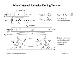 Diodes - 12
Copyright © by John Wiley & Sons 2003
Diode Internal Behavior During Turn-on
Csc(V) =
e!A
!W(V)
Rd =
Wd
q!mn!Nd!A
L = stray or
wiring inductance
VFP ≈ IF Rd + L
di F
dt
P
+
N
- N +
+
-
+
+
-
-
V ≈ 1.0 V
j
time
time
time
x
t interval
2
i (t)
F
• Injection of excess
carriers into drift
region greatly
reduces Rd.
t interval
1
P + N - N +
+
-
+
+
+
-
-
-
i (t)
F
Csc R d L
 