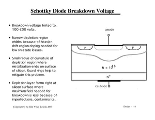 Diodes - 18
Copyright © by John Wiley & Sons 2003
P P
N
+
anode
cathode
N ≈ 10
16
Schottky Diode Breakdown Voltage
• Breakdown voltage limited to
100-200 volts.
• Narrow depletion region
widths because of heavier
drift region doping needed for
low on-state losses.
• Small radius of curvature of
depletion region where
metallization ends on surface
of silicon. Guard rings help to
mitigate this problem.
• Depletion layer forms right at
silicon surface where
maximum field needed for
breakdown is less because of
imperfections, contaminants.
 
