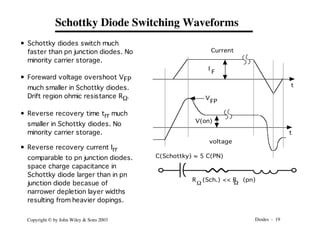 Diodes - 19
Copyright © by John Wiley & Sons 2003
Schottky Diode Switching Waveforms
Current
voltage
t
t
V(on)
I
F
V
FP
C(Schottky) ≈ 5 C(PN)
R (Sch.) << R (pn)
W W
• Schottky diodes switch much
faster than pn junction diodes. No
minority carrier storage.
• Foreward voltage overshoot VFP
much smaller in Schottky diodes.
Drift region ohmic resistance RW.
• Reverse recovery time trr much
smaller in Schottky diodes. No
minority carrier storage.
• Reverse recovery current Irr
comparable to pn junction diodes.
space charge capacitance in
Schottky diode larger than in pn
junction diode becasue of
narrower depletion layer widths
resulting from heavier dopings.
 
