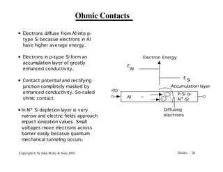 Diodes - 20
Copyright © by John Wiley & Sons 2003
Ohmic Contacts
i(t)
Accumulation layer
-
-
Electron Energy
E
Al
E
Si
Al
Diffusing
electrons
P-Si or
N -Si
+
• Electrons diffuse from Al into p-
type Si becasue electrons in Al
have higher average energy.
• Electrons in p-type Si form an
accumulation layer of greatly
enhanced conductivity.
• Contact potential and rectifying
junction completely masked by
enhanced conductivity. So-called
ohmic contact.
• In N+ Si depletion layer is very
narrow and electric fields approach
impact ionization values. Small
voltages move electrons across
barrier easily becasue quantum
mechanical tunneling occurs.
 