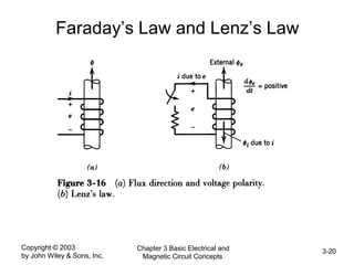 Copyright © 2003
by John Wiley & Sons, Inc.
Chapter 3 Basic Electrical and
Magnetic Circuit Concepts
3-20
Faraday’s Law and Lenz’s Law
 