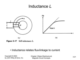 Copyright © 2003
by John Wiley & Sons, Inc.
Chapter 3 Basic Electrical and
Magnetic Circuit Concepts
3-21
Inductance L
• Inductance relates flux-linkage to current
 