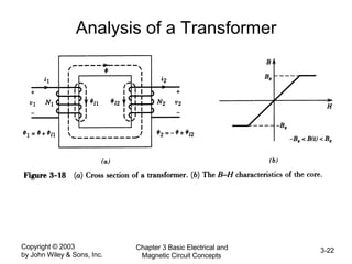 Copyright © 2003
by John Wiley & Sons, Inc.
Chapter 3 Basic Electrical and
Magnetic Circuit Concepts
3-22
Analysis of a Transformer
 